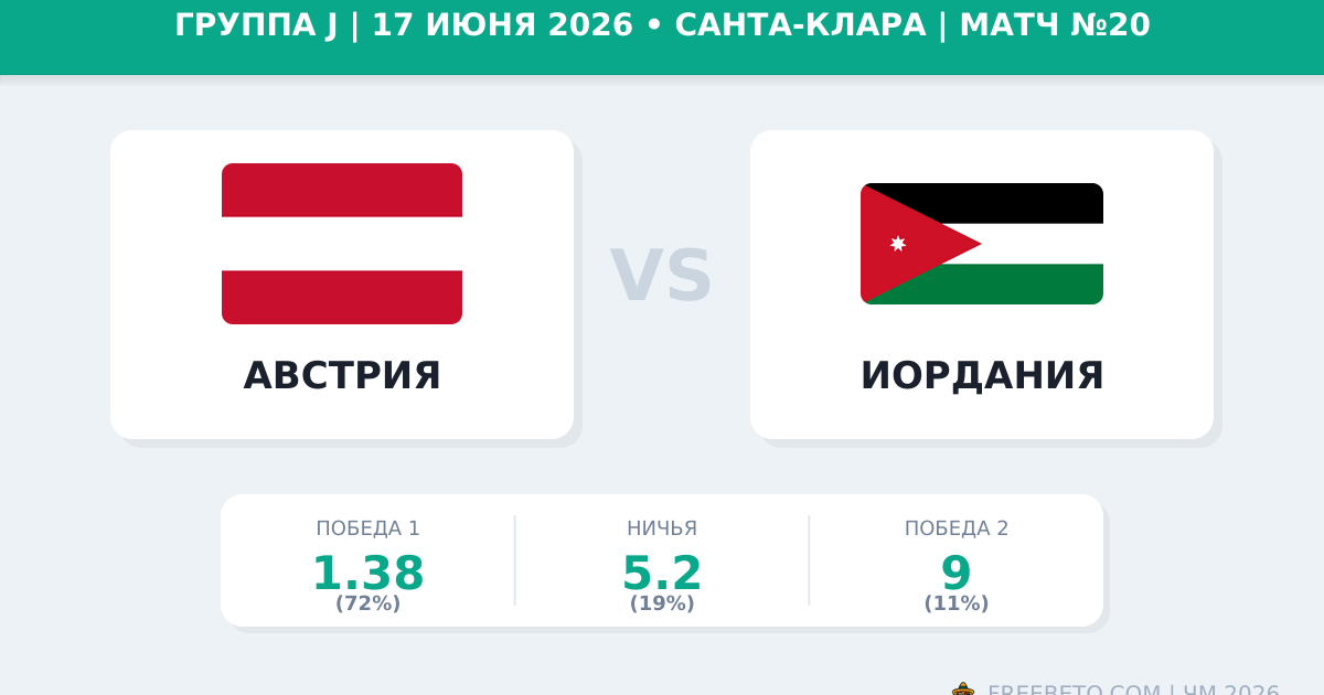Австрия — Иордания 17 июня 2026: прогноз и ставки на ЧМ-2026