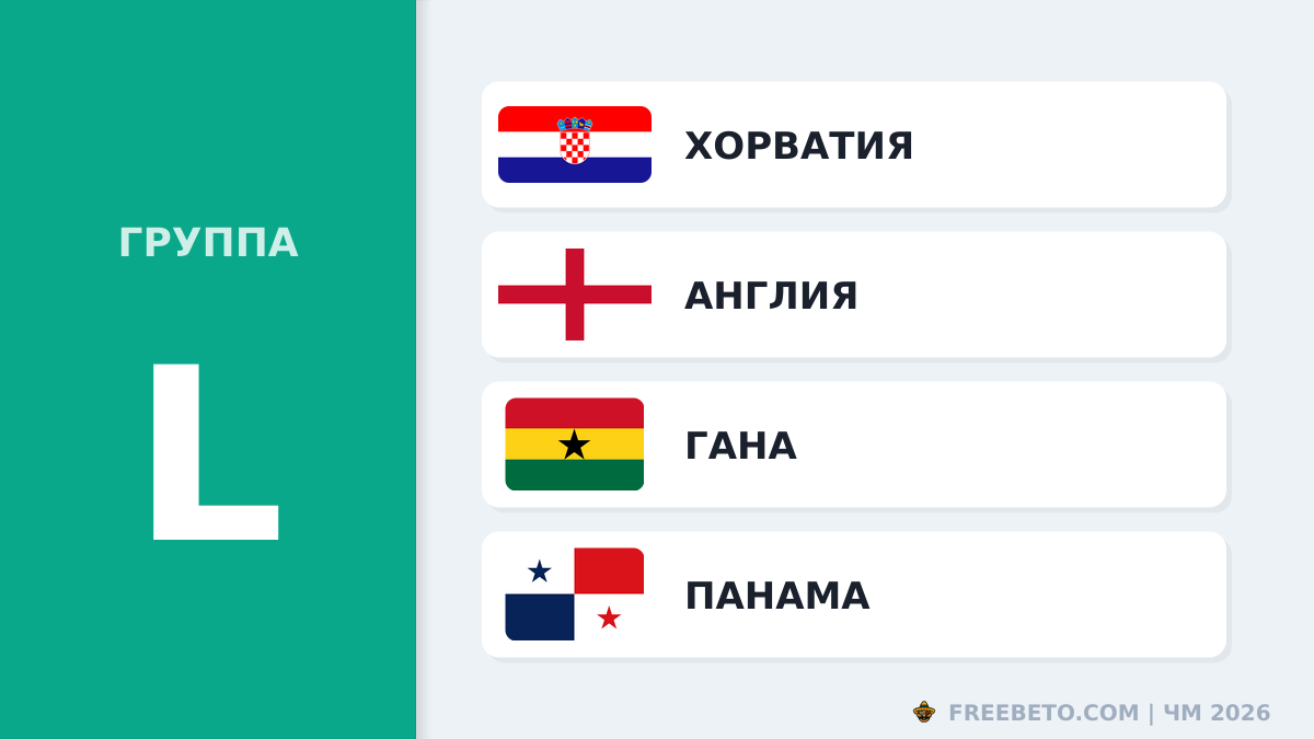 ЧМ 2026 группа L: прогноз и фавориты для ставок