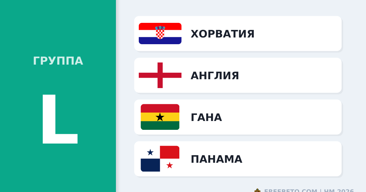 ЧМ 2026 группа L: прогноз и фавориты для ставок