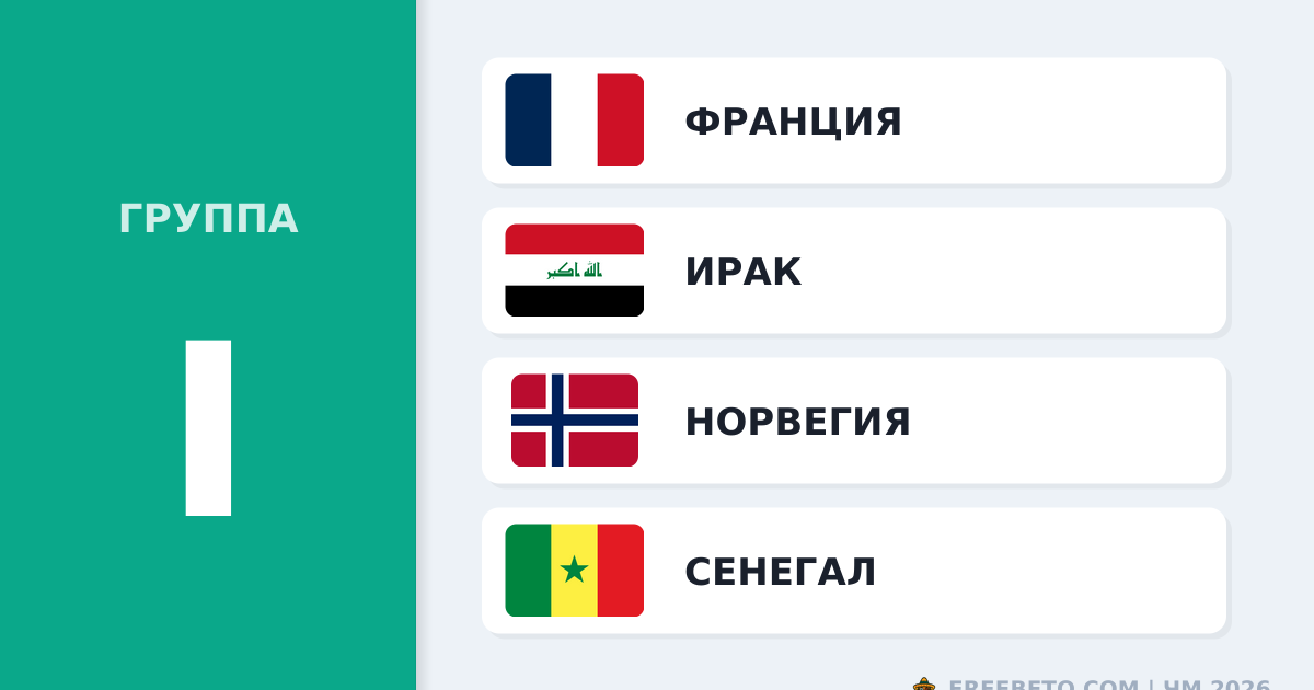Фавориты и прогнозы группы I на ЧМ 2026 по футболу