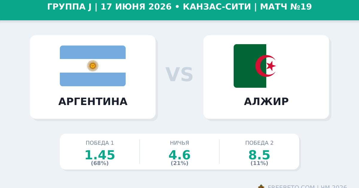 Аргентина — Алжир 17 июня 2026: прогноз и ставки на ЧМ-2026