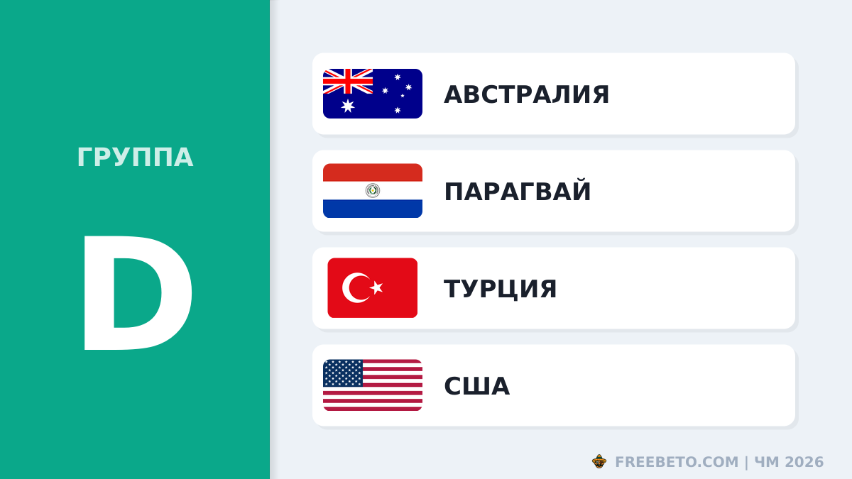 Прогноз и анализ Группы D: ставки на Чемпионат мира 2026