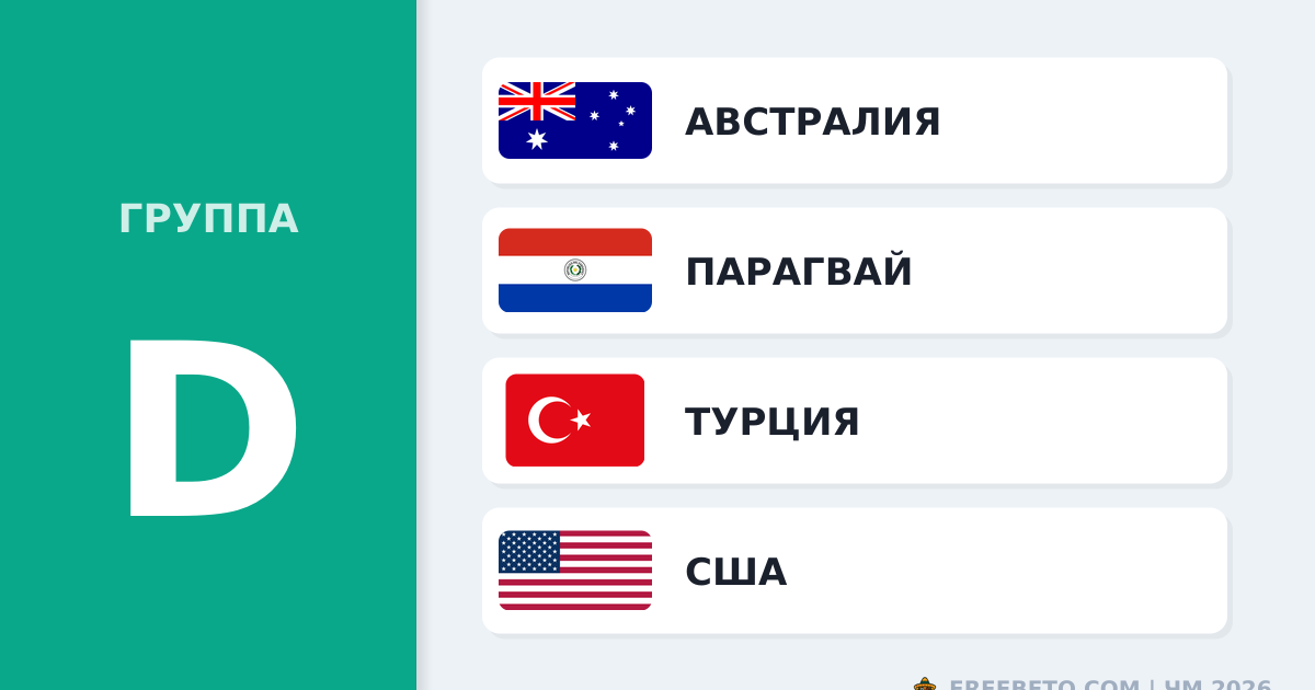 Прогноз и анализ Группы D: ставки на Чемпионат мира 2026