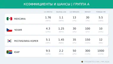 коэффициенты БК на группу A
