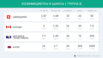 Коэффициенты группы B