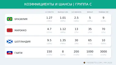 коэффициенты БК на группу C