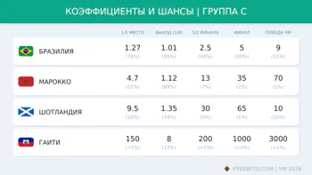Коэффициенты группы C