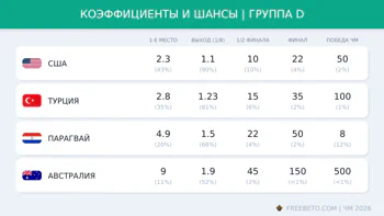 Коэффициенты группы D