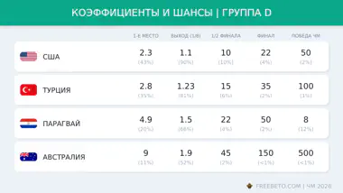 коэффициенты БК на группу D