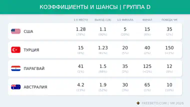 Шансы и коэффициенты группы D