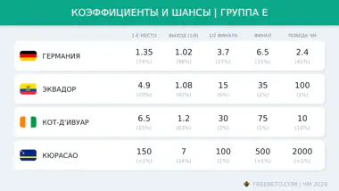 коэффициенты БК на группу e