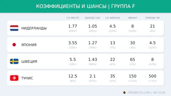 Коэффициенты группы F