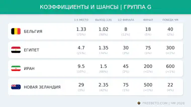 коэффициенты БК на группу G