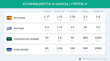 Коэффициенты группы H