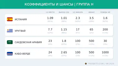 коэффициенты БК на группу H