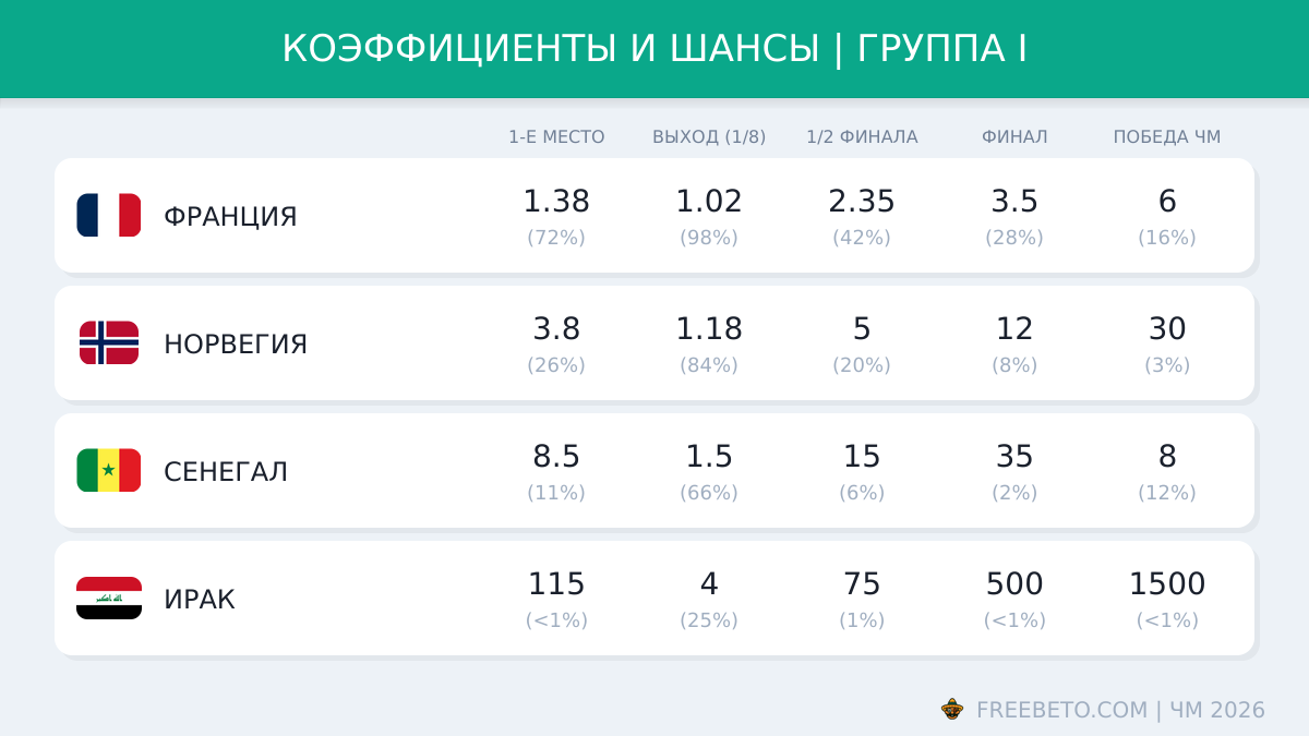 Коэффициенты группы I на ЧМ-26 коэффициенты БК на группу I