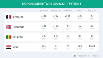 Коэффициенты группы I
