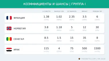 коэффициенты БК на группу I