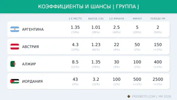 Коэффициенты группы J