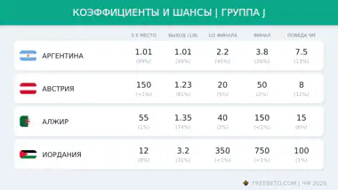Коэффициенты группы J на ЧМ-26 коэффициенты БК на группу J