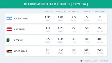 коэффициенты БК на группу J