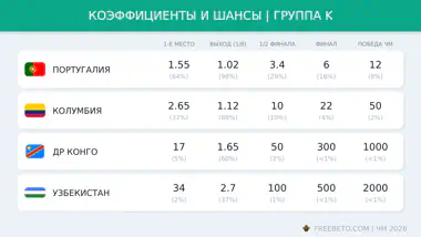 коэффициенты БК на группу K