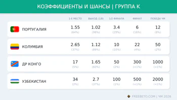 Коэффициенты группы K