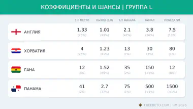 коэффициенты БК на группу L