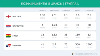 Коэффициенты группы L