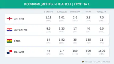 коэффициенты БК на группу L