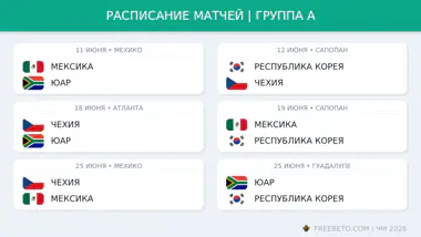 Расписание группы A