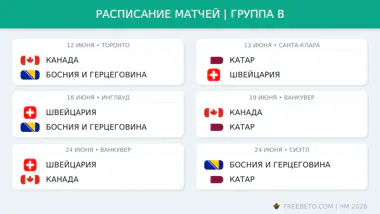 Расписание группы B
