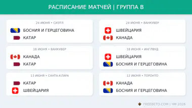 Расписание матчей в группе B на ЧМ-26 Расписание группы B