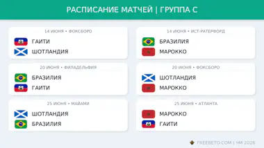 Расписание группы C