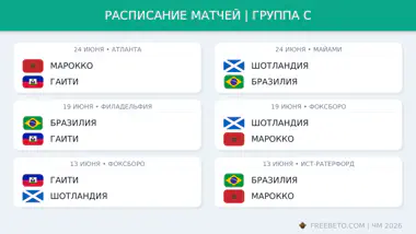 Расписание группы C