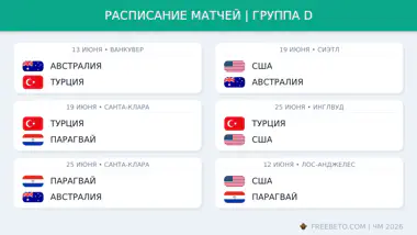 Расписание группы D