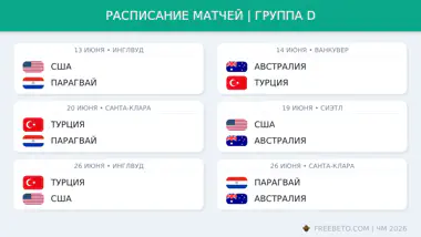Расписание группы D