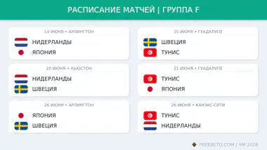 Расписание группы F