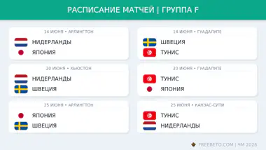 Расписание группы F