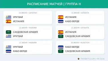 Расписание группы H