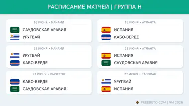 Расписание группы H