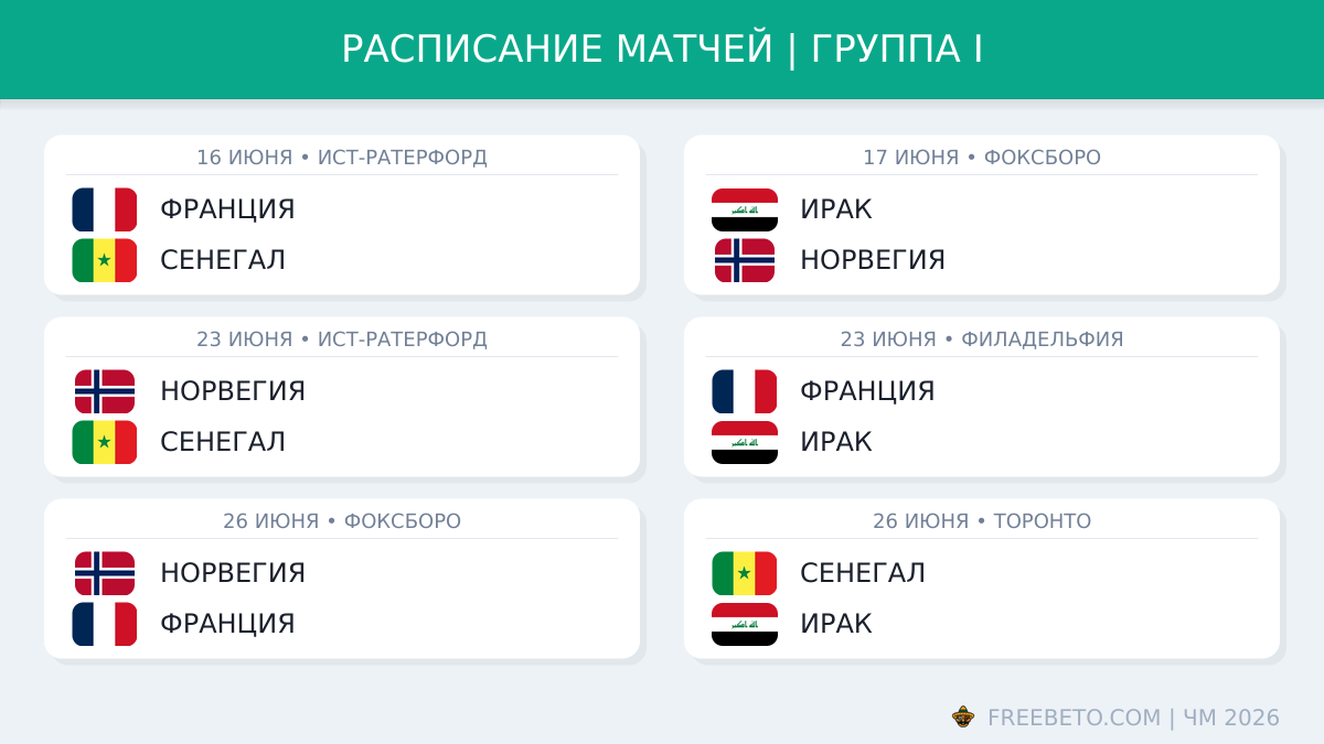 Расписание матчей в группе I на ЧМ-26 Расписание группы I