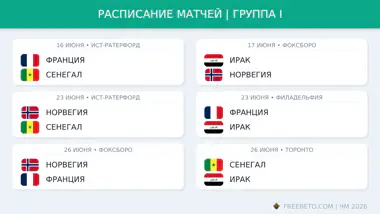 Расписание группы I