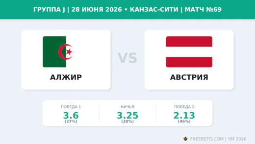 Матч Алжир — Австрия