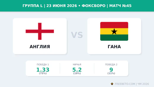 Матч Англия — Гана