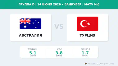 Матч Австралия — Турция коэффициенты