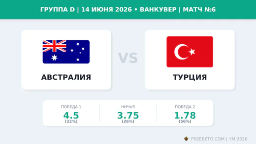 Матч Австралия — Турция