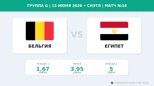 Матч Бельгия — Египет