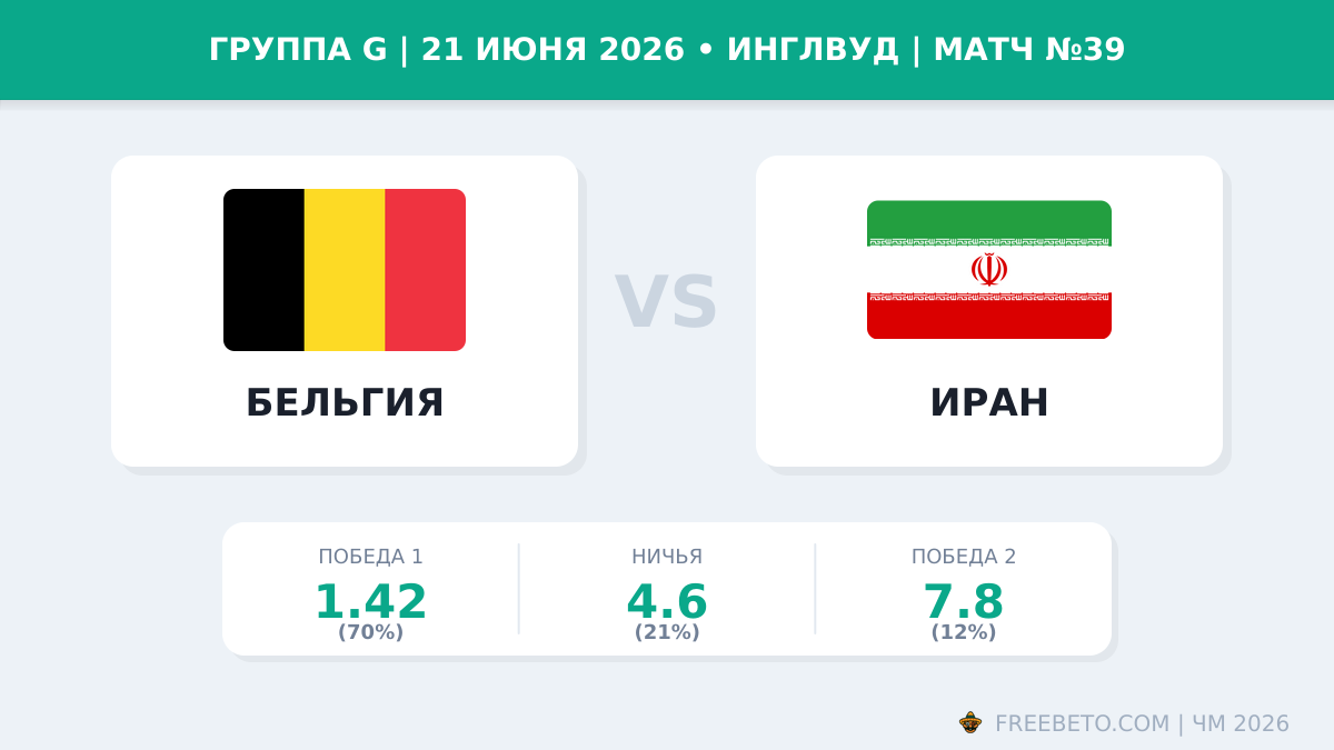 Матч Бельгия — Иран