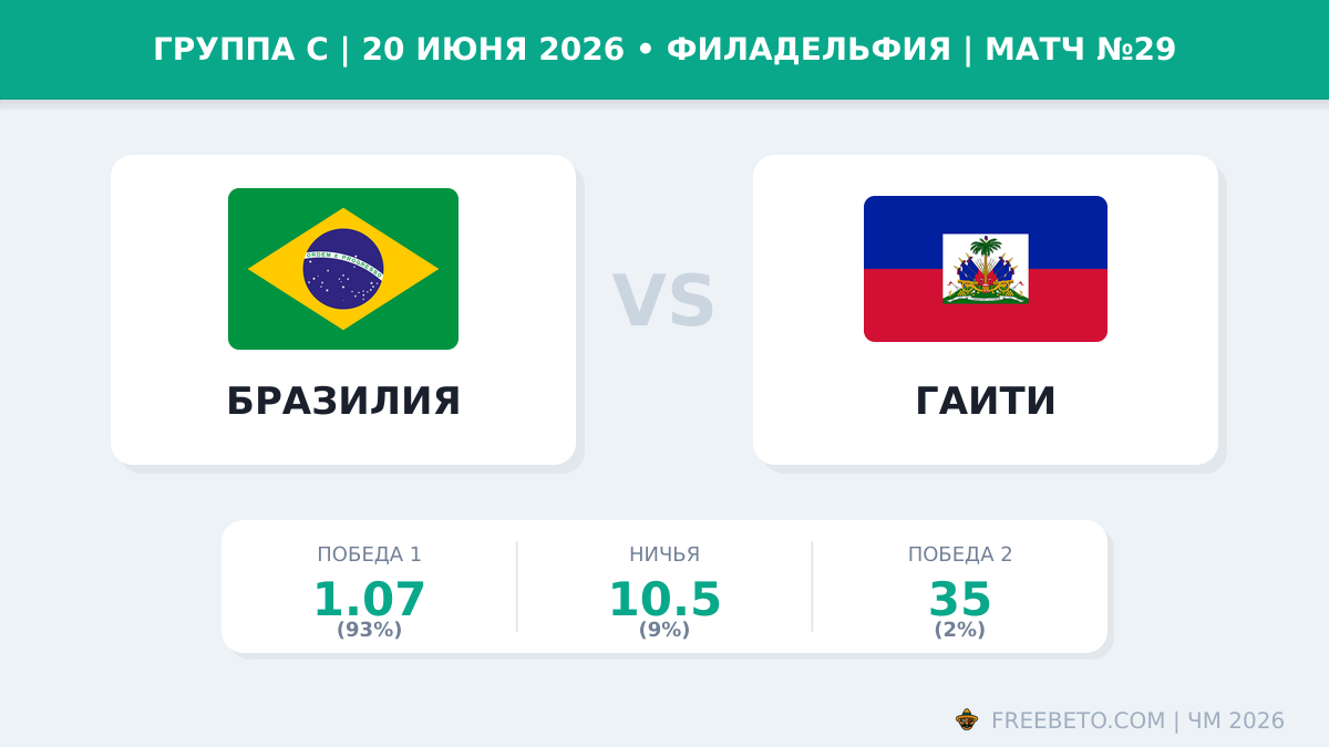 Матч Бразилия — Гаити